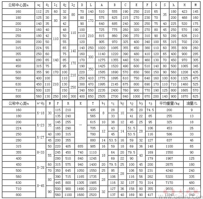 DCY160、DCZ160、DCY180、DCZ180、DCY200、DCZ200、DCY224、DCZ224、DCY250、DCZ250、DCY280、DCZ280、DCY315、DCZ315、DCY355、DCZ355、DCY400、DCZ400、DCY450、DCZ450、DCY500、DCZ500、DCY560、DCZ560、DCY630、DCZ630、DCY710、DCZ710、DCY800、DCZ800減速機外形、安裝尺寸及裝配型式JB/T9002-1999