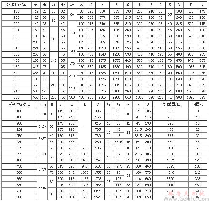 DCYK160、DCYK180、DCYK200、DCYK224、DCYK250、DCYK280、DCYK315、DCYK355、DCYK400、DCYK450、DCYK500、DCYK560、DCYK630、DCYK710、DCYK800減速機外形、安裝尺寸及裝配型式JB/T9002-1999