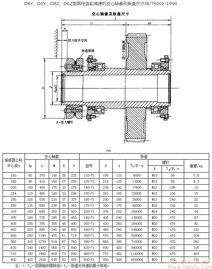 DBY、DCY、DBZ、DCZ型圓柱齒輪減速機空心軸套及脹盤尺寸JB/T9002-1999