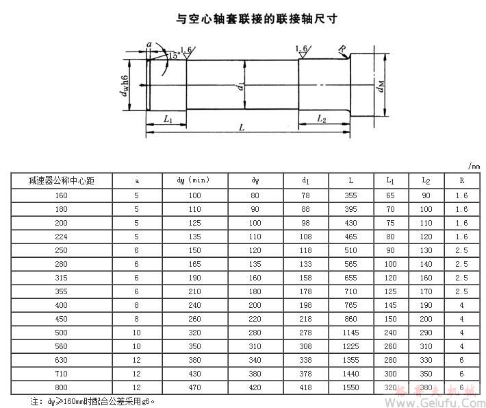 DBY、DCY、DBZ、DCZ圓柱齒輪減速機與空心軸套聯(lián)接的聯(lián)接軸尺寸JB/T9002-1999