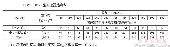 DBY、DBYK型減速機熱功率JB/T9002-1999