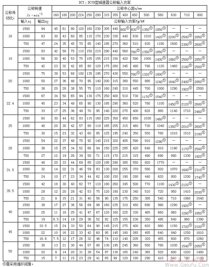 DCY、DCYK型減速機公稱輸入功率JB/T9002-1999