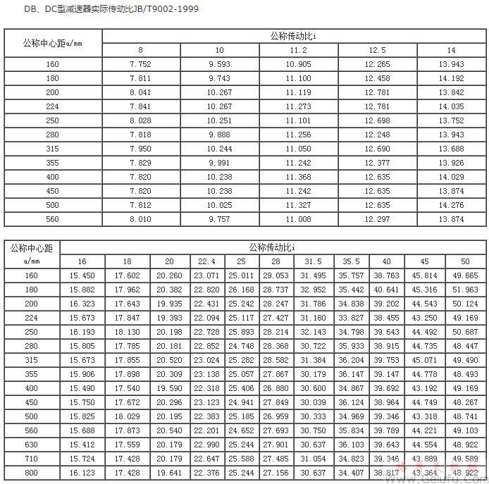 DB、DC型減速機實際傳動比JB/T9002-1999