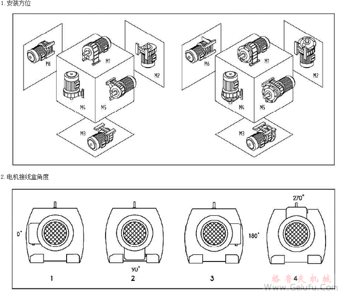 EWG系列全封閉斜齒輪減速機(jī)安裝方位表示方法	