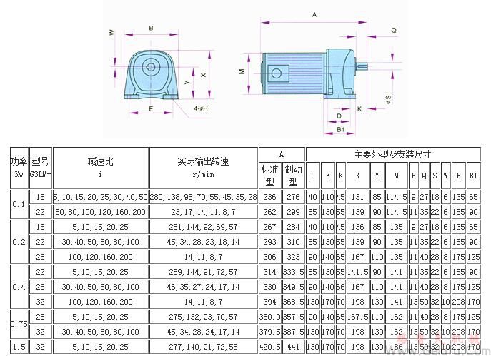 G3系列斜齒輪減速機(jī)底腳安裝形式