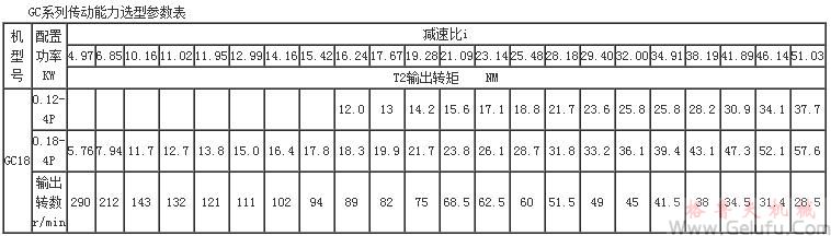 GC系列傳動(dòng)能力選型參數(shù)表(機(jī)型號(hào)GC18)