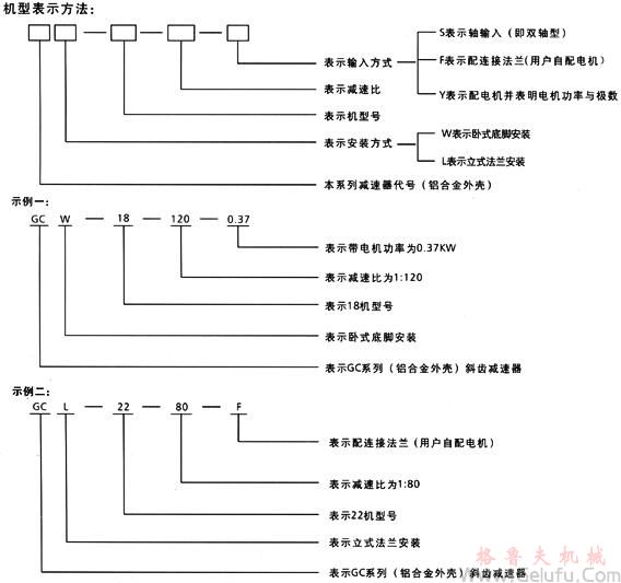 GC系列斜齒減速機(jī)型號(hào)規(guī)格及機(jī)型表示方法	