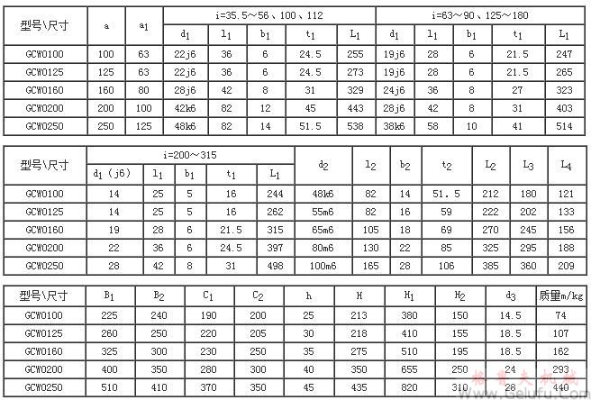 GCWO100-GCWO250型低速級蝸桿在蝸輪之上的齒輪-蝸桿減速機的裝配形式與主要尺寸（JB/T7008-1993）