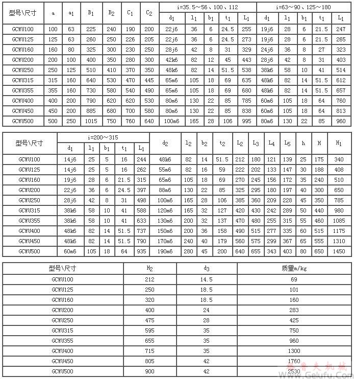 GCWU100-GCWU500、型低速級蝸桿在蝸輪之下的齒輪-蝸桿減速機的裝配形式與主要尺寸（JB/T7008-1993）