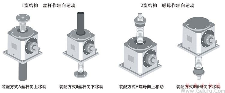 傘齒輪絲桿升降機(jī)結(jié)構(gòu)形式