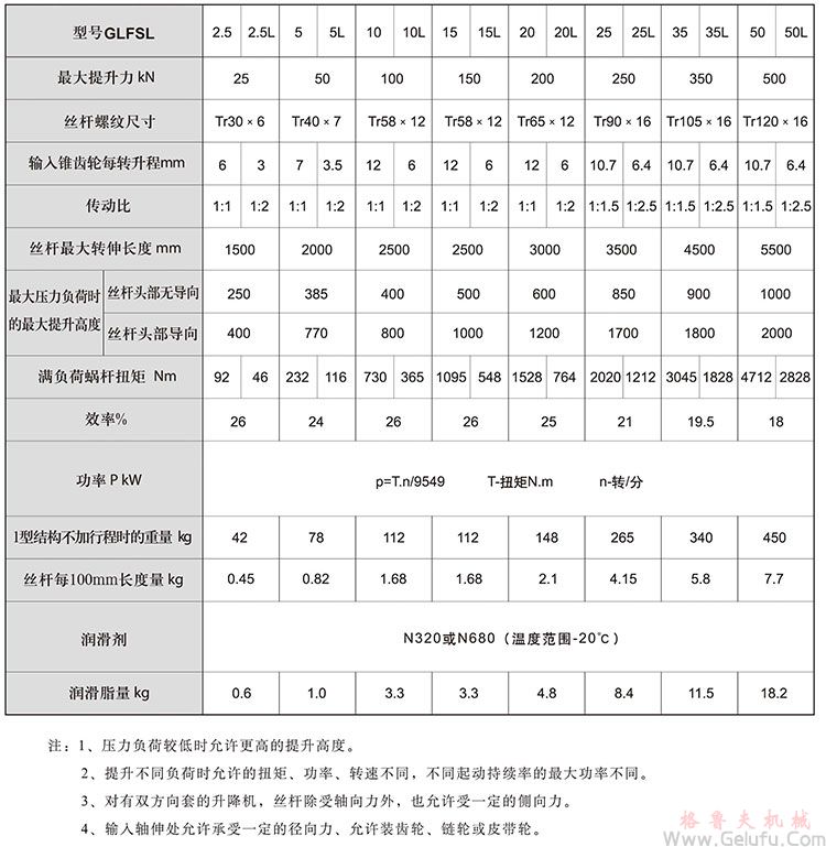 傘齒輪絲桿升降機(jī)承載能力及技術(shù)參數(shù)