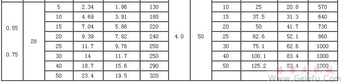 GL立式小齒輪減速電機(jī)|GH臥式齒輪減速機(jī)產(chǎn)品的性能表