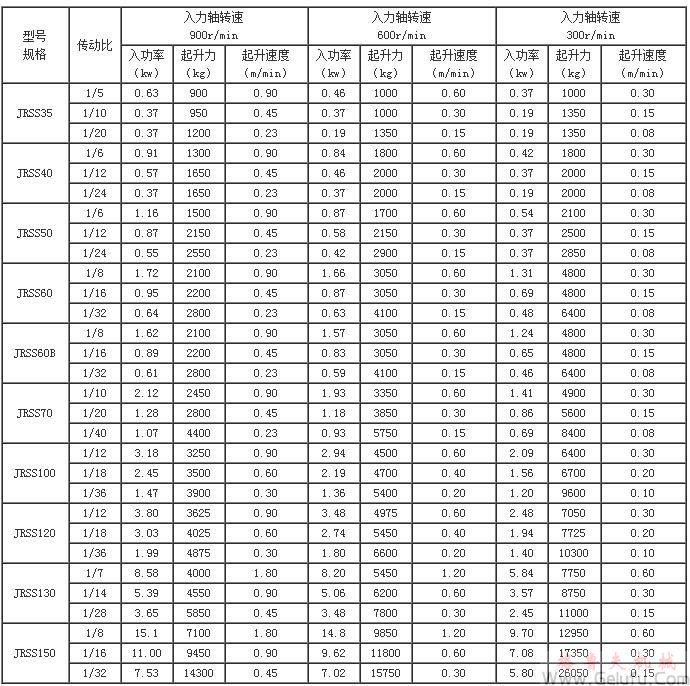 JRSS蝸輪絲桿升降機(jī)選型參數(shù)