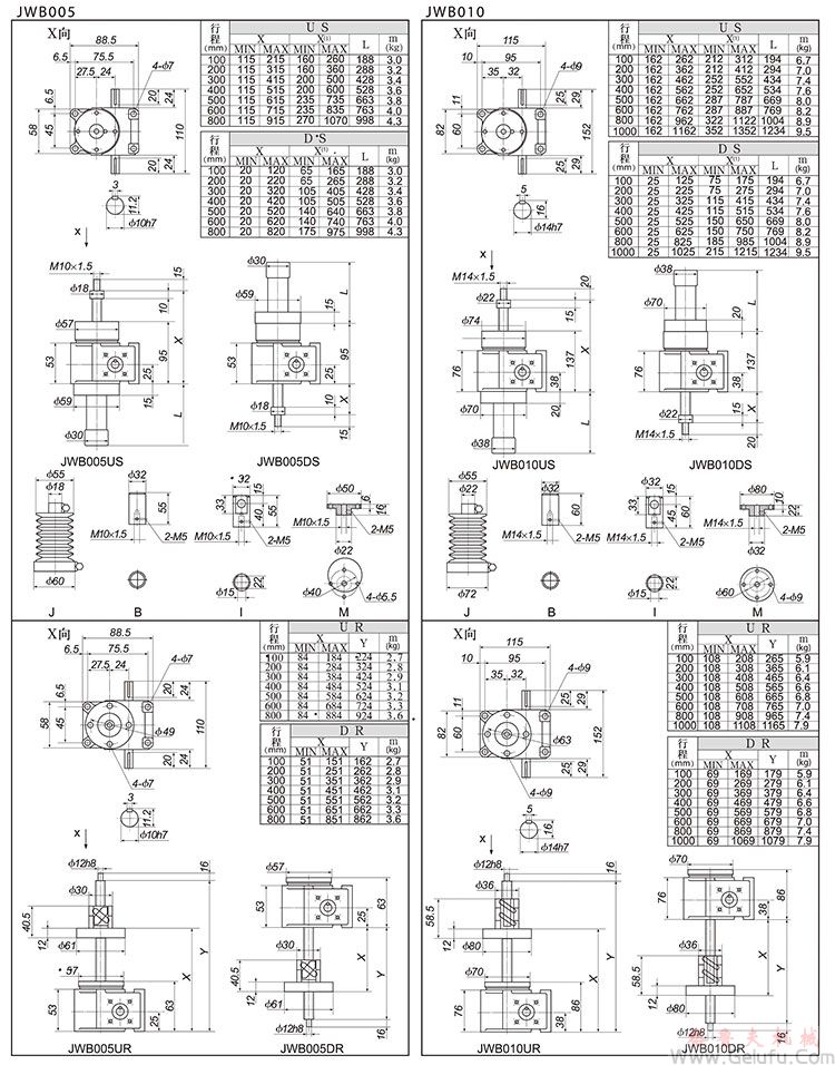 JWB002/005滾珠絲杠升降機(jī)外形尺寸表