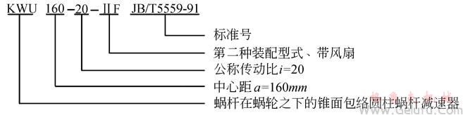 KW型錐面包絡圓柱蝸桿減速機代號和標記方法