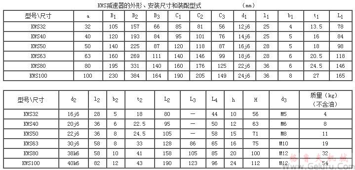 KWS32、KWS40、KWS50、KWS63、KWS80、KWS100、型錐面包絡圓柱蝸桿減速機的外形安裝尺寸和裝配型式Ⅲ—ⅥJB/T 5559－91