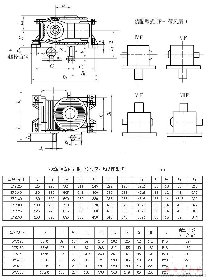 KWS125、KWS160、KWS180、KWS200、KWS225、KWS250、型錐面包絡圓柱蝸桿減速機的外形、安裝尺寸和裝配型式ⅣF—ⅦFJB/T 5559－91