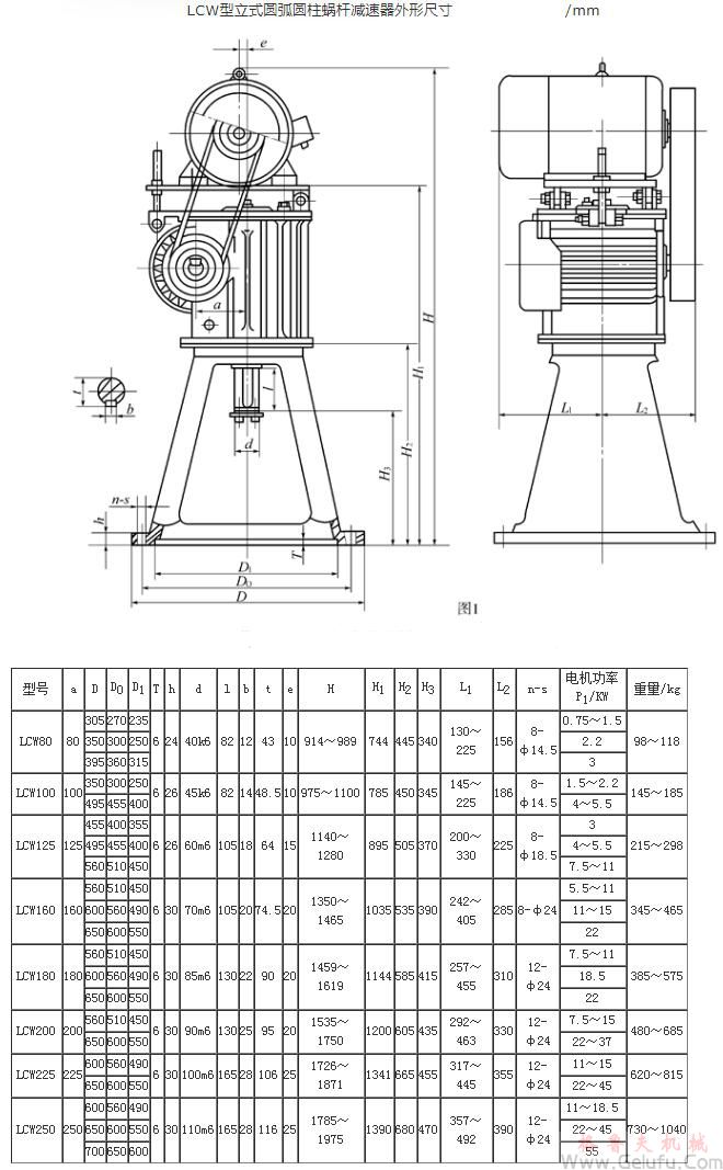 LCW80、LCW100、LCW125、LCW160、LCW180、LCW200、LCW225、LCW250立式圓弧圓柱蝸桿減速機(jī)外形尺寸JB/T7848-1995
