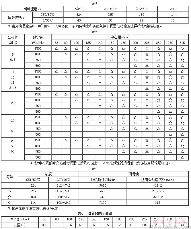 MC多面安裝圓弧圓柱蝸桿減速機的潤滑