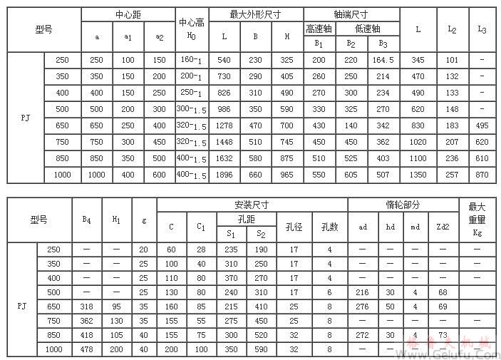 PJ250、PJ350、PJ400、PJ500、PJ650、PJ750、PJ850、PJ1000圓柱齒輪減速機(jī)外形尺寸