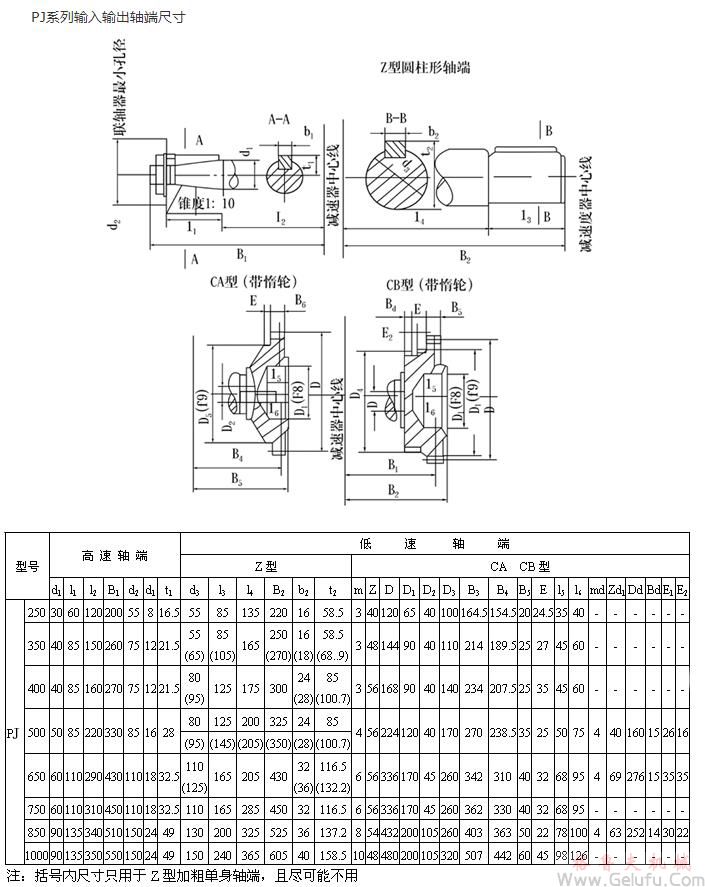 PJ250、PJ350、PJ400、PJ500、PJ650、PJ750、PJ850、PJ1000輸入輸出軸端尺寸