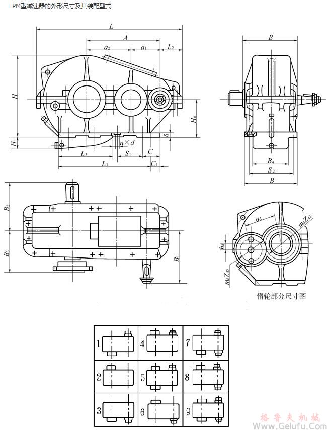 PM250、PM350、PM400、PM500、PM650、PM750、PM850、PM1000、型減速機的外形尺寸及其裝配型式