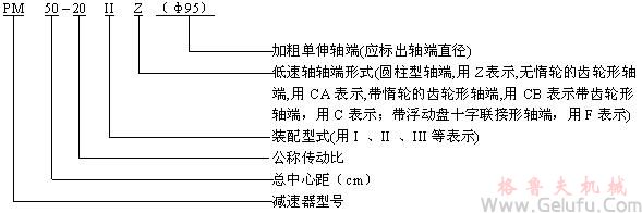 PM型圓柱齒輪減速機規(guī)格、標(biāo)記方法及傳動比