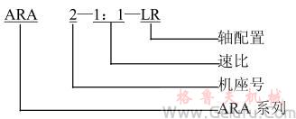 ARA傘齒輪轉(zhuǎn)向箱型號(hào)標(biāo)示