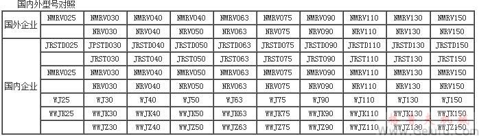 RV蝸輪減速機(jī)國內(nèi)外型號對照