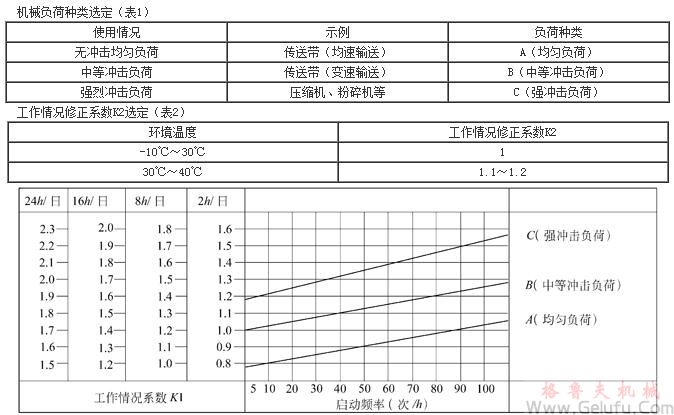 RV多置式蝸桿減速機(jī)選型方法