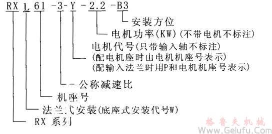 RX系列平行軸一級斜齒輪減速電機特點標(biāo)記方法