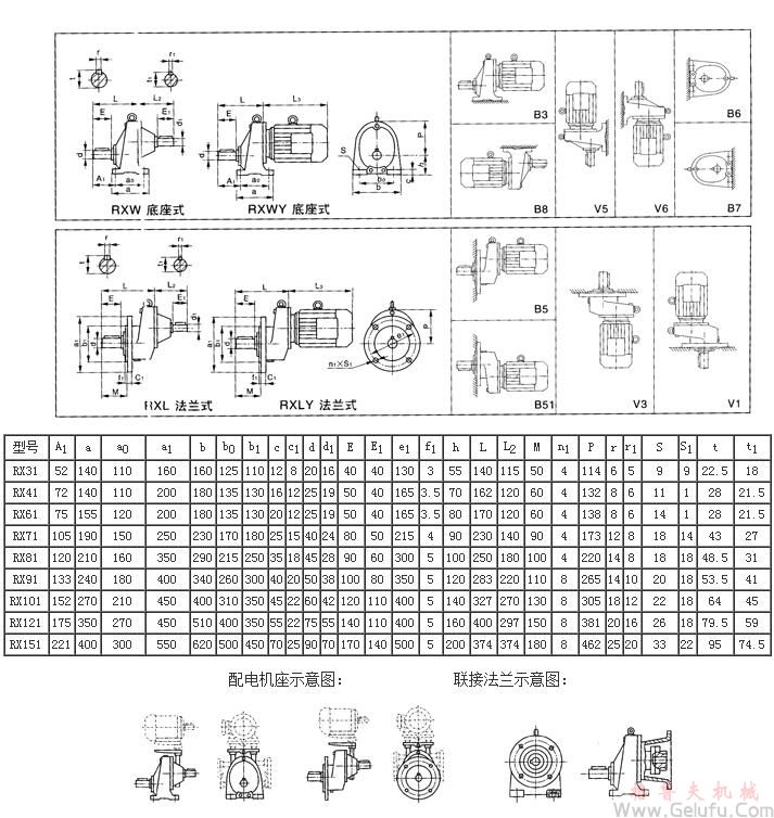 RX系列平行軸一級斜齒輪減速電機外形及安裝尺寸