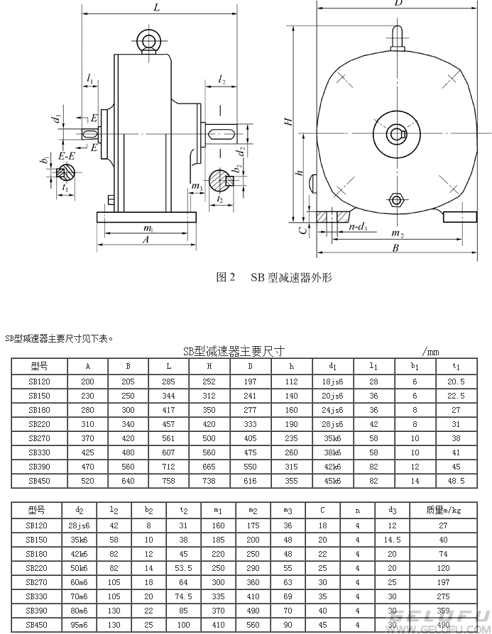 SB型減速器外形見下圖