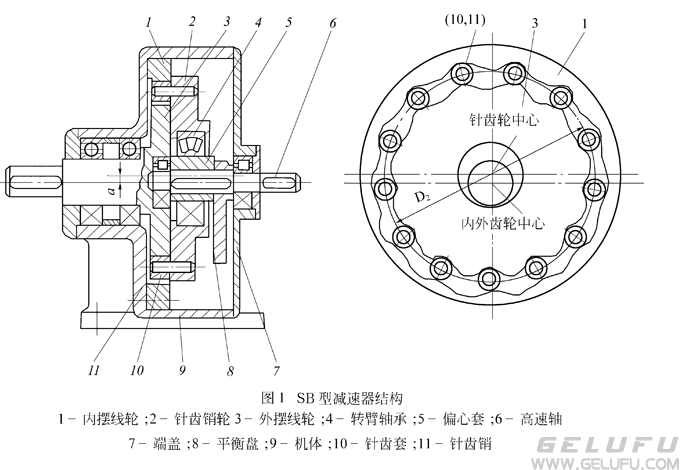 SB型減速機(jī)