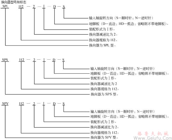 SP系列圓錐齒輪換向器型號和標志