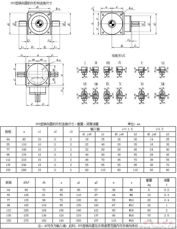 SPS轉(zhuǎn)向器的外形和連接尺寸