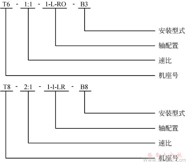 T傘齒輪轉(zhuǎn)向箱型號標(biāo)示