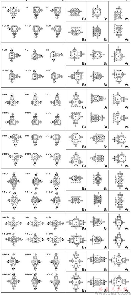 T傘齒輪轉(zhuǎn)向箱軸配置及軸旋轉(zhuǎn)方向的關(guān)系