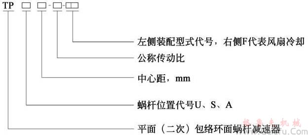 TP型平面包絡(luò)環(huán)面蝸桿減速機(jī)產(chǎn)品簡(jiǎn)介及標(biāo)記