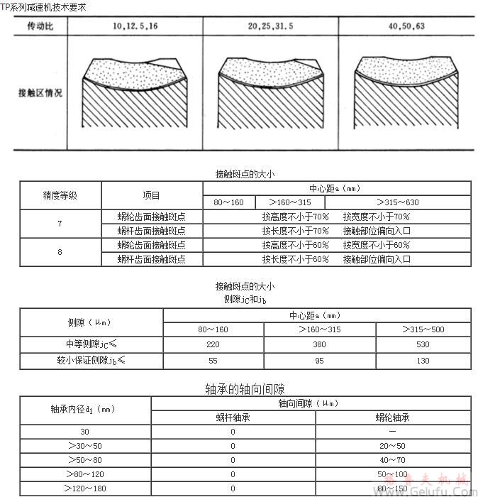 TP系列減速機(jī)技術(shù)要求