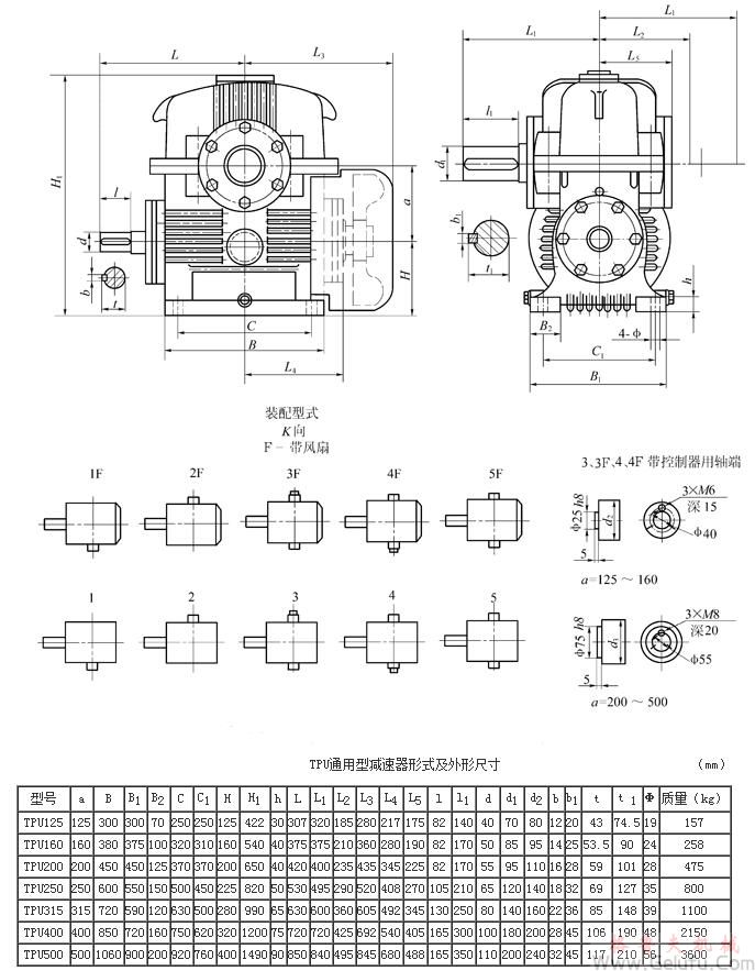 TPU125、TPU160、TPU200、TPU250、TPU315、TPU400、TPU500通用型減速機(jī)形式及外形尺寸