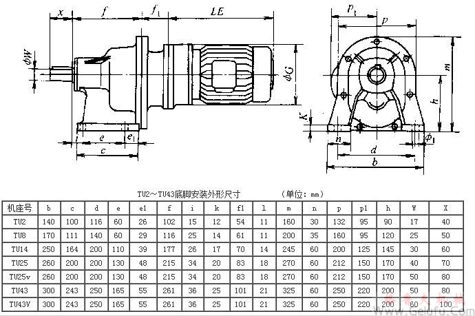 TU2、TU8、TU14、TU25、TU25v、TU43、TU43V系列齒輪減速三相異步電動(dòng)機(jī)底腳安裝外形及其安裝尺寸