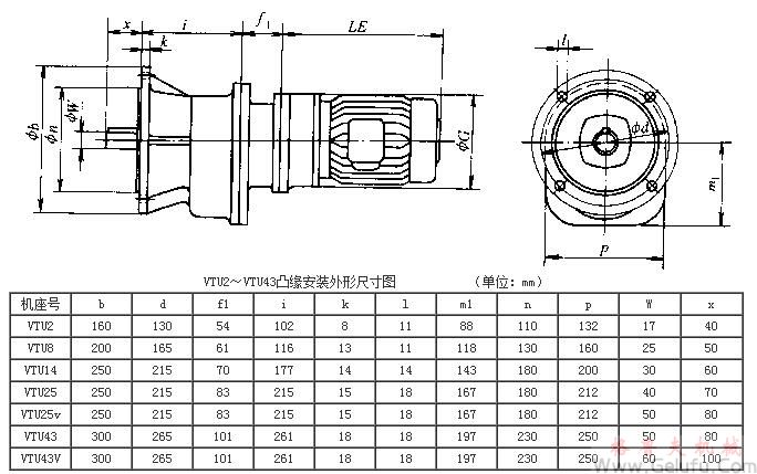 VTU2、VTU8、VTU14、VTU25、VTU25v、VTU43、VTU43V系列齒輪減速三相異步電動(dòng)機(jī)凸緣安裝外形及其安裝尺寸