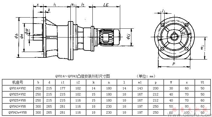 QVU14、QVU43、QVU25+VU2、QVU25+VU8、QVU43+VU8、QVU43v+VU8系列齒輪減速三相異步電動(dòng)機(jī)凸緣安裝外形及其安裝尺寸