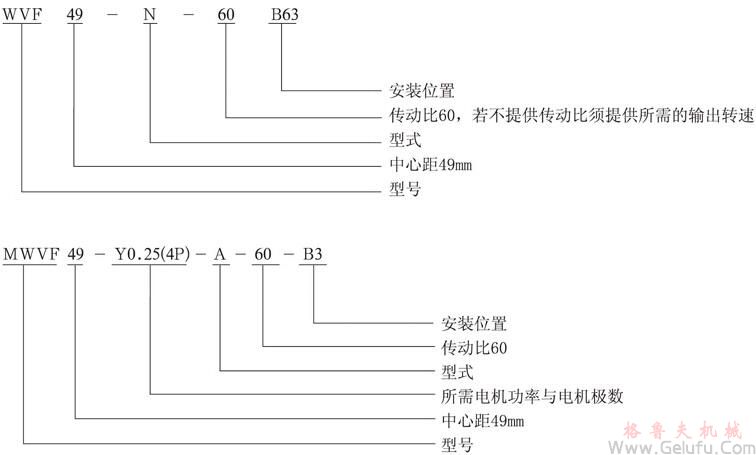 VF系列蝸輪蝸桿減速機(jī)產(chǎn)品簡介及型號表示例