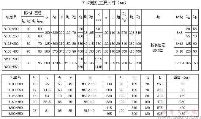 W型圓弧圓柱蝸桿減速機(jī)的安裝尺寸