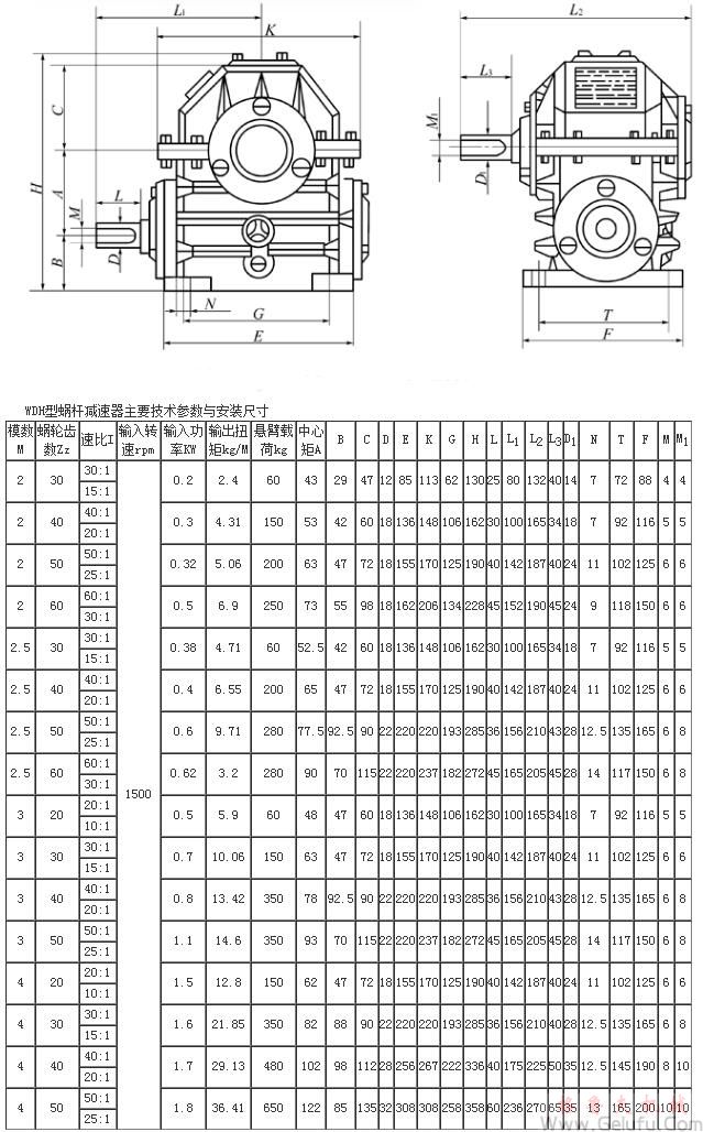 WDH蝸桿減速機主要技術(shù)參數(shù)與安裝尺寸