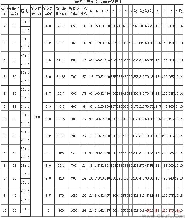 WDH蝸桿減速機主要技術(shù)參數(shù)與安裝尺寸