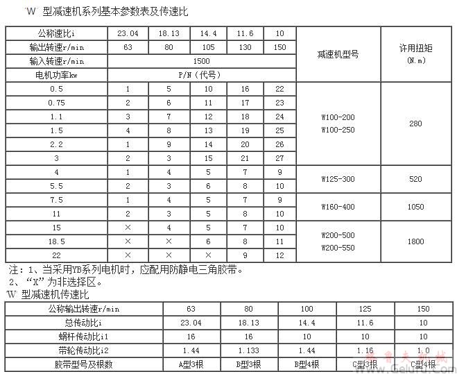 W減速機(jī)系列基本參數(shù)表及傳速比