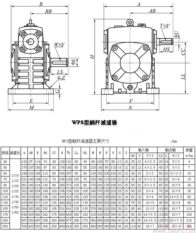 WPS40、WPS50、WPS60、WPS70、WPS80、WPS100、WPS120、WPS135、WPS155、WPS175、WPS200、WPS250、型蝸輪蝸桿減速機(jī)主要尺寸